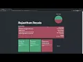 Java Spring Boot React App - Hosted on AWS Beanstalk