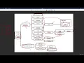 29 1 Java AWT Complete Tutorial GUI Components Controls Abdul Bari Java Course