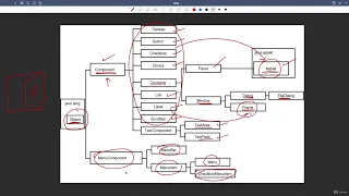 29 1 Java AWT Complete Tutorial GUI Components Controls Abdul Bari Java Course