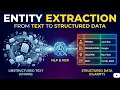 How Entity Extraction Works Turn Unstructured Text into Data