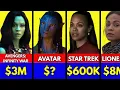 Zoe Saldana s Paycheck for Every Movie INSANE Growth