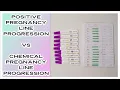 POSITIVE PREGNANCY TEST Line Progression VS CHEMICAL PREGNANCY TEST Line Progression
