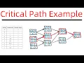 Critical Path of a Project with Multiple Initial Activities