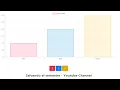Voting App Chart js Bootstrap Javascript