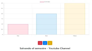 Voting App Chart js Bootstrap Javascript