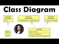 UML Class Diagrams Class Diagram
