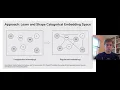 Forecasting Hierarchical Time Series with a Regularized Embedding Space