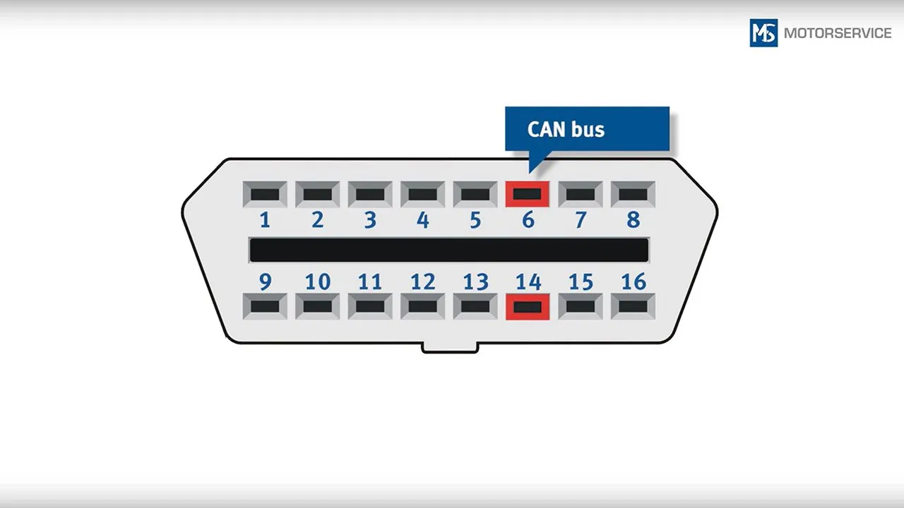 OBD | On-Board-Diagnose | Teil 2: Fehlercodes, Diagnoseanschluss, Fehlerleuchte