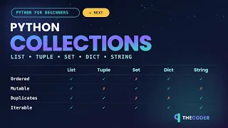 Python Collections Data Structures Explained List Tuple Set Dictionary String