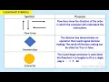 Chapter 8 Algorithm and flowchart