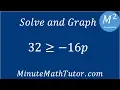 Solve and graph 32 -16p