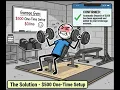 Maximize Your Wealth Optimize Your Health