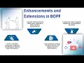 SAP BOPF Training BOPF Tutorial SAP Training