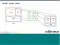 Vectorization Webinar Increase code performance through vectorization