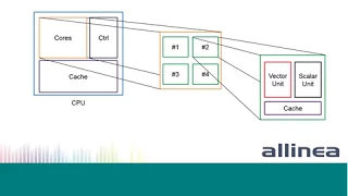 Vectorization Webinar Increase code performance through vectorization