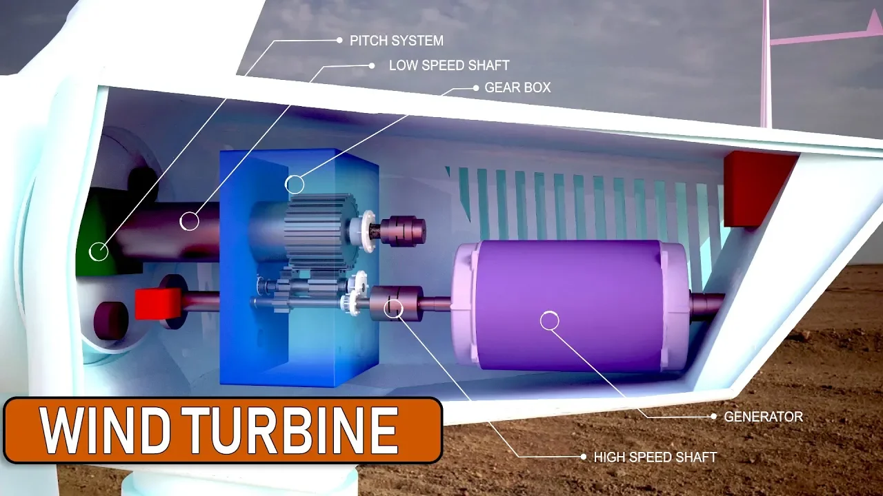 How do Wind Turbine works | Wind energy | Working principles of wind turbine