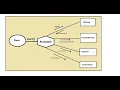 Live Coding - Different Ways to create thread