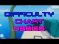 Why I Dislike Difficulty Chart Obbies