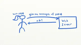 What are IDORs Insecure Direct Object References