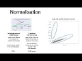 3rd scanpy session - Normalisation Batch correction Highly variable Genes Embeddings