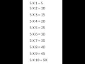 Print Table using while loop Python Hindi