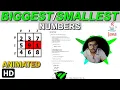Find biggest and smallest number in the 2-d Array Java Program Animated Java Tutorial