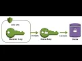 AWS KMS Encryption and Decryption