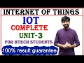 Internet of things unit 3 iot subject unit 3 python programming