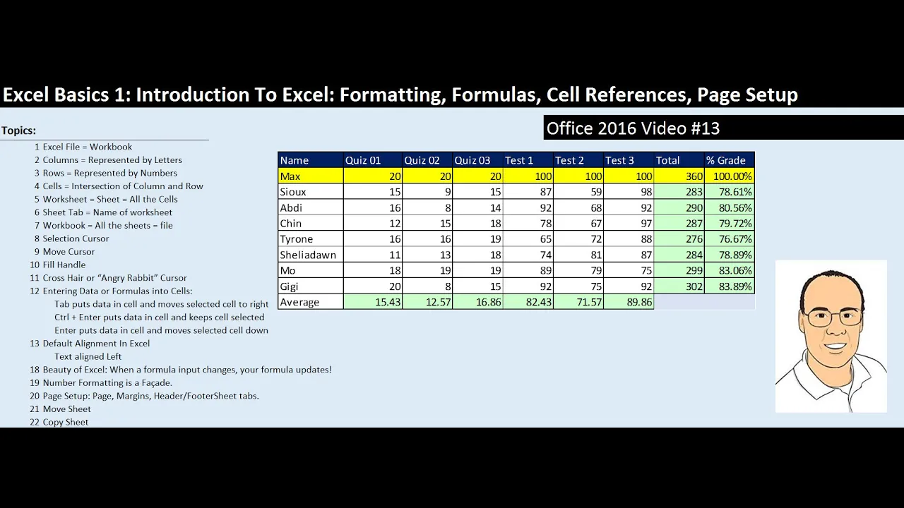 Outline Video Excel Basics 1: Introduction To Excel 1: Formatting, Formulas, Cell References, Page Setup