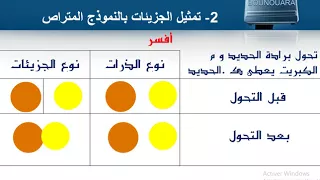 تفسيرالتحول الكيميائي بالنموذج المجهري ج2 