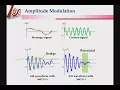 2102370 Module 2 AM Part I AM signal and bandwidth