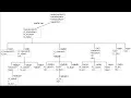 Sequential Pattern Mining PrefixSpan Algorithm Step By Step