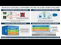 Episode 16 NVIDIA NGC Containers AI Frameworks
