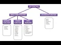 Functions in SQL SQL String Functions SUBSTRING REPLACE STUFF and more Part 1
