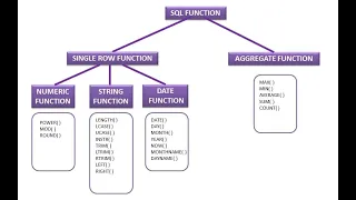 Functions in SQL SQL String Functions SUBSTRING REPLACE STUFF and more Part 1