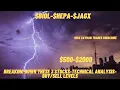 --- 500- 2000-Technical Analysis - Levels