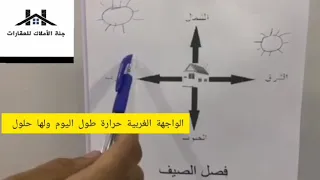 ماهي أفضل واجهة الشرقية الجنوبية الشمالية الغربية مهم جدا قبل الشراء الأرض أو منزل 