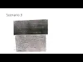 XML and Web Services unit 5 XML Security