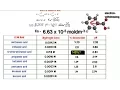 Carboxylic Acids 3 Acidity explained