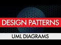 Design Patterns UML Diagrams Intermediate PHP OOP Tutorial 2021