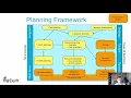 AE4423 Lect1 1 - Airline Planning Framework