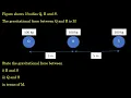 Deriving Gravitation Force between two bodies Gravitation