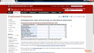 Python Data Visualization with Matplotlib 2 x Scraping Information from Websites packtpub com
