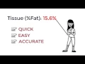 Body Fat USA DEXA Body Composition Explained