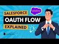 Master Salesforce OAuth 2 0 Web Server Flow Node js PKCE Demo
