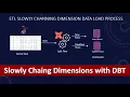 Download Lagu how to use dbt snapshot to manage slowly changing dimensions