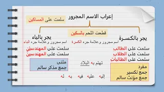 أسهل شرح نحو حروف الجر والاسم المجرور الصف الخامس الابتدائي الترم الثانى 