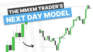 next day model fractal way to get bias for trading