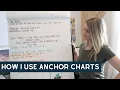 How to use anchor charts in your homeschool Home school Home education