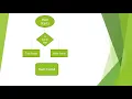 Conditional Statement part 2 Java Full Stack Development Must watch